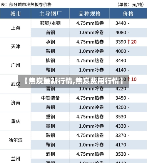 【焦炭最新行情,焦炭费用行情】-第2张图片