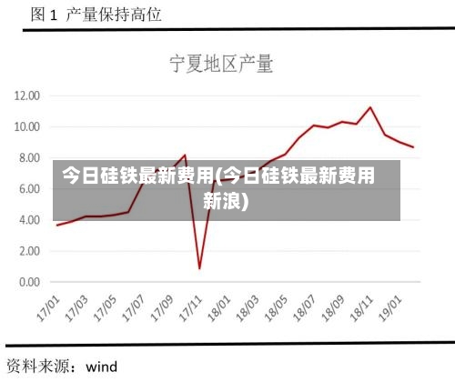 今日硅铁最新费用(今日硅铁最新费用 新浪)-第2张图片