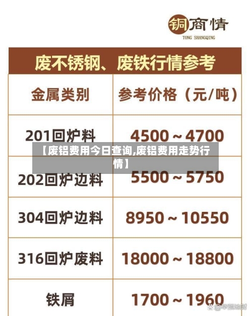 【废铝费用今日查询,废铝费用走势行情】