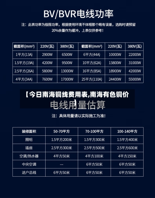 【今日南海铜线费用表,南海有色铜价】