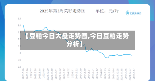 【豆粕今日大盘走势图,今日豆粕走势分析】