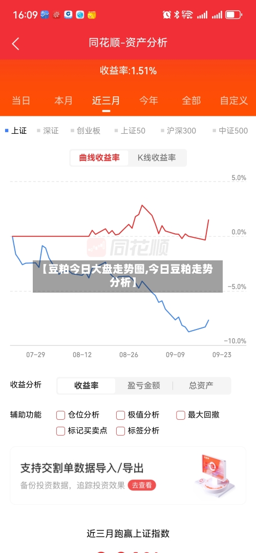 【豆粕今日大盘走势图,今日豆粕走势分析】-第3张图片