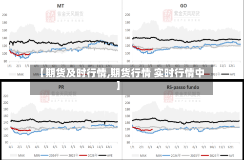 【期货及时行情,期货行情 实时行情中】-第3张图片