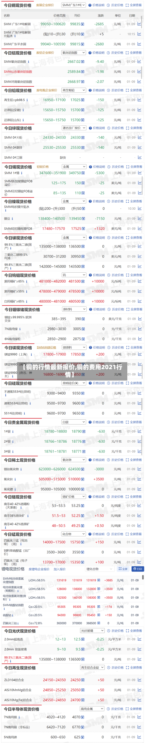 【铜的行情最新报价,铜的费用2021行情】