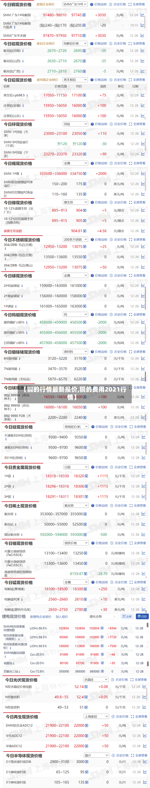 【铜的行情最新报价,铜的费用2021行情】-第2张图片