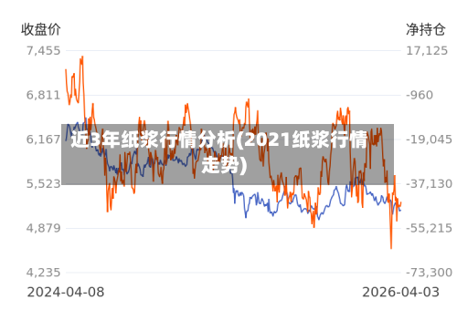 近3年纸浆行情分析(2021纸浆行情走势)