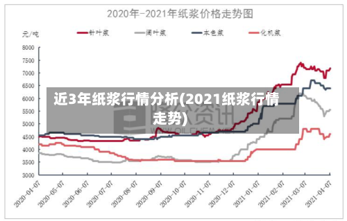 近3年纸浆行情分析(2021纸浆行情走势)-第2张图片