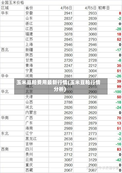 玉米豆粕费用最新行情(玉米豆粕行情分析)