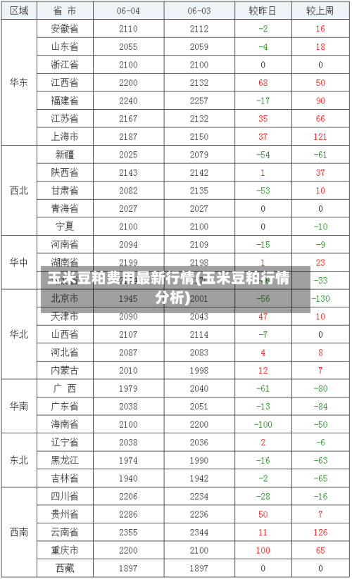 玉米豆粕费用最新行情(玉米豆粕行情分析)-第2张图片