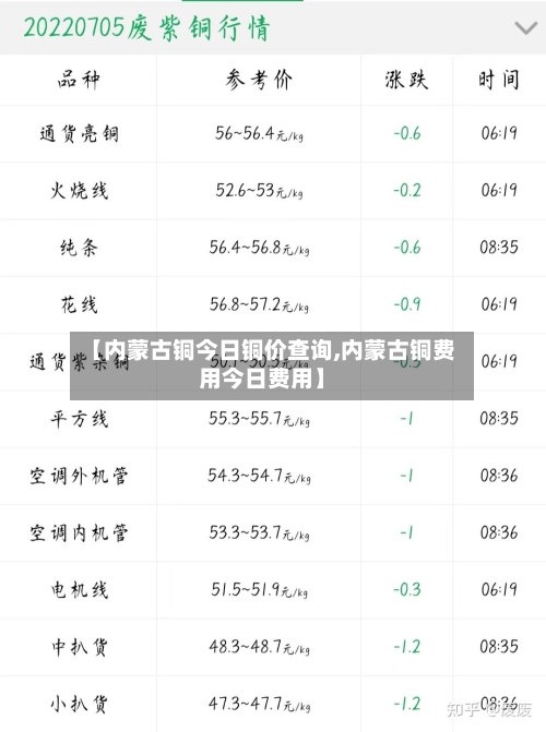 【内蒙古铜今日铜价查询,内蒙古铜费用今日费用】-第2张图片