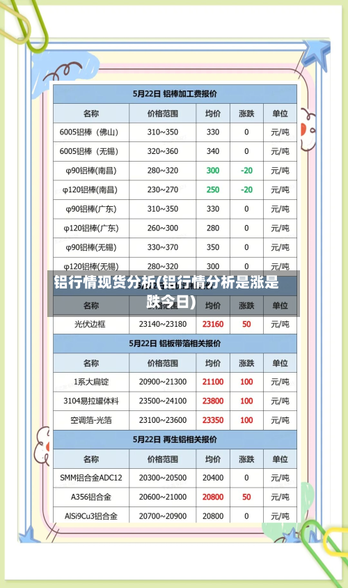 铝行情现货分析(铝行情分析是涨是跌今日)