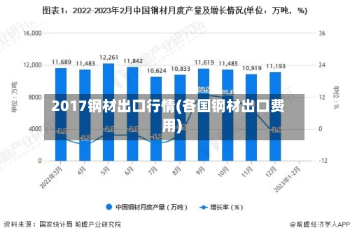 2017钢材出口行情(各国钢材出口费用)-第3张图片