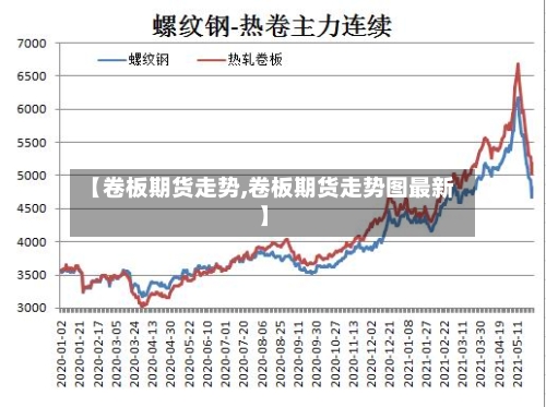 【卷板期货走势,卷板期货走势图最新】