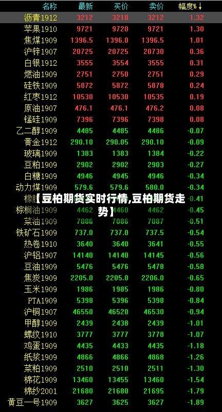 【豆柏期货实时行情,豆柏期货走势】