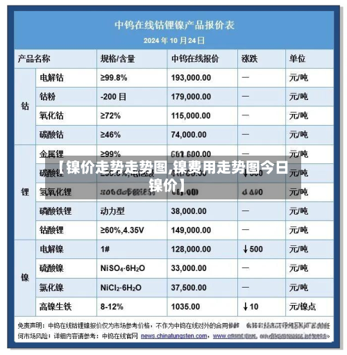 【镍价走势走势图,镍费用走势图今日镍价】