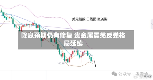降息预期仍有修复 贵金属震荡反弹格局延续-第2张图片