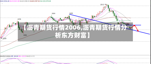 【沥青期货行情2006,沥青期货行情分析东方财富】
