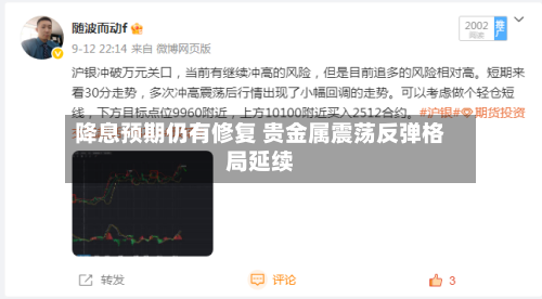 降息预期仍有修复 贵金属震荡反弹格局延续