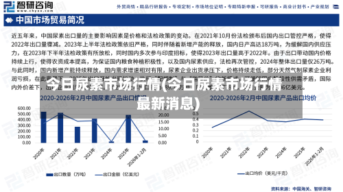 今日尿素市场行情(今日尿素市场行情最新消息)-第2张图片