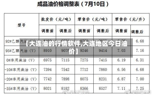 【大连油的行情软件,大连地区今日油价】