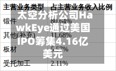太空分析公司HawkEye通过美国IPO筹集4.16亿美元