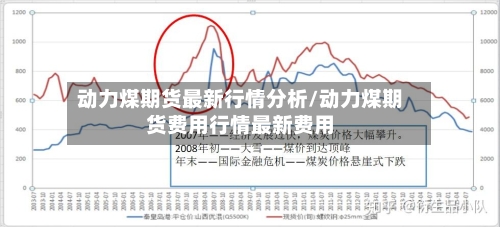 动力煤期货最新行情分析/动力煤期货费用行情最新费用