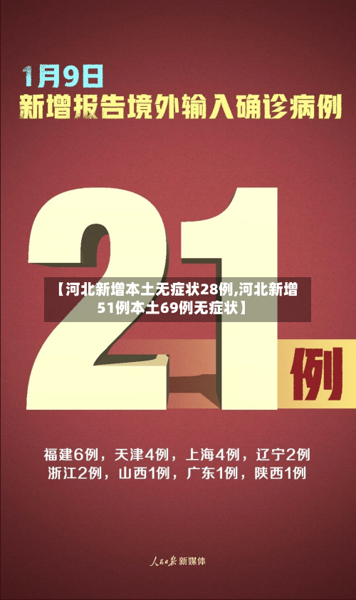 【河北新增本土无症状28例,河北新增51例本土69例无症状】-第2张图片