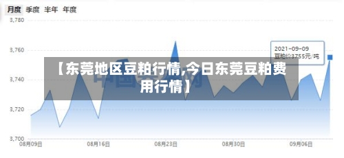 【东莞地区豆粕行情,今日东莞豆粕费用行情】