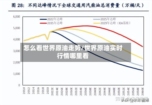 怎么看世界原油走势/世界原油实时行情哪里看-第2张图片