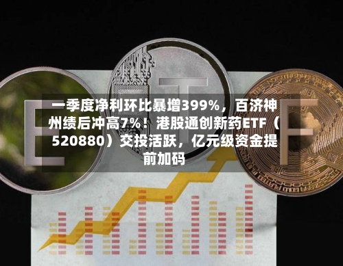 一季度净利环比暴增399%	，百济神州绩后冲高7%！港股通创新药ETF（520880）交投活跃，亿元级资金提前加码-第3张图片