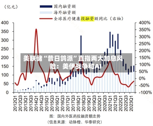 美联储“昔日鸽派”直指两大加息风险：美伊战争和AI