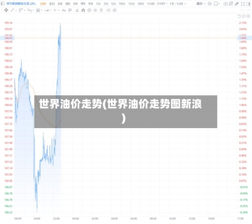 世界油价走势(世界油价走势图新浪)