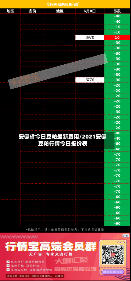 安徽省今日豆粕最新费用/2021安徽豆粕行情今日报价表-第3张图片