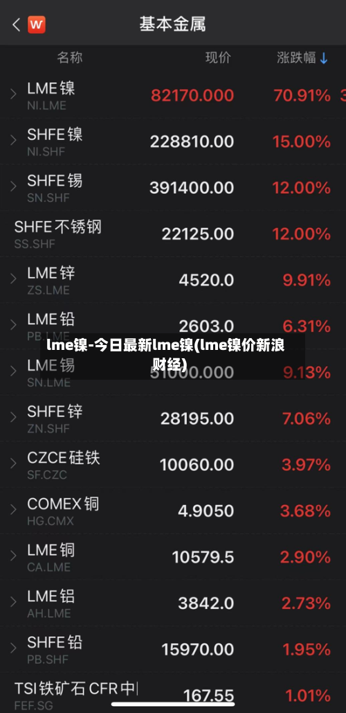 lme镍-今日最新lme镍(lme镍价新浪财经)