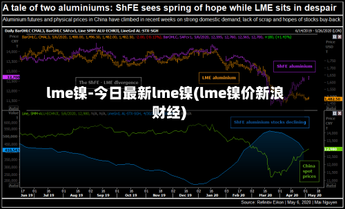 lme镍-今日最新lme镍(lme镍价新浪财经)-第3张图片