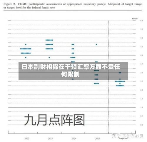 日本副财相称在干预汇率方面不受任何限制