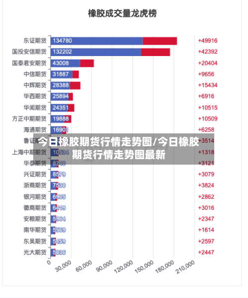 今日橡胶期货行情走势图/今日橡胶期货行情走势图最新