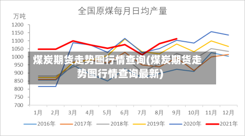 煤炭期货走势图行情查询(煤炭期货走势图行情查询最新)