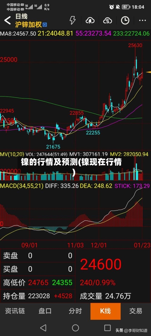 镍的行情及预测(镍现在行情)