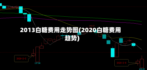 2013白糖费用走势图(2020白糖费用趋势)-第2张图片