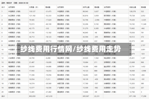 纱线费用行情网/纱线费用走势