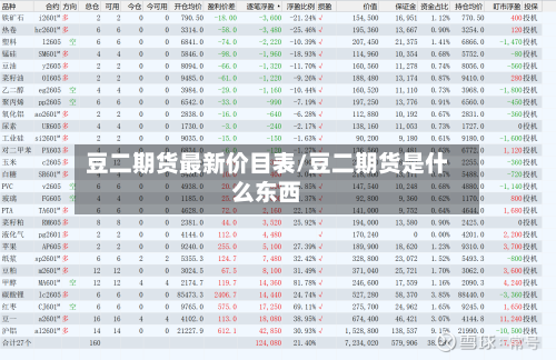 豆二期货最新价目表/豆二期货是什么东西