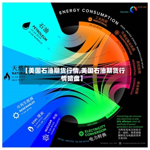 【美国石油期货行情,美国石油期货行情暗盘】-第3张图片