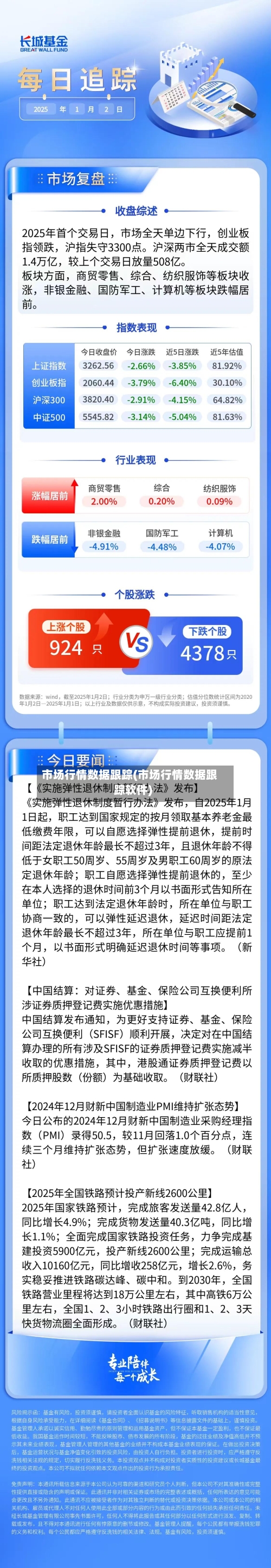 市场行情数据跟踪(市场行情数据跟踪软件)-第2张图片