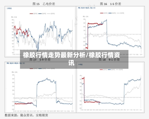 橡胶行情走势最新分析/橡胶行情资讯
