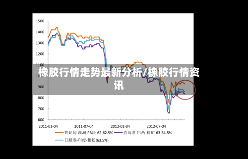 橡胶行情走势最新分析/橡胶行情资讯-第2张图片