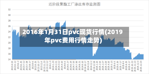 2016年1月31日pvc现货行情(2019年pvc费用行情走势)-第3张图片