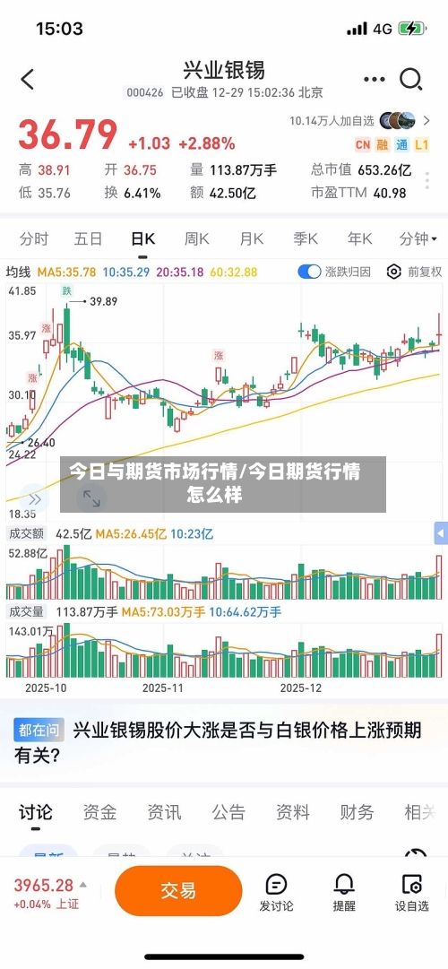 今日与期货市场行情/今日期货行情怎么样