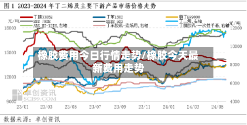 橡胶费用今日行情走势/橡胶今天最新费用走势