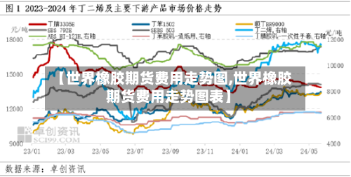 【世界橡胶期货费用走势图,世界橡胶期货费用走势图表】